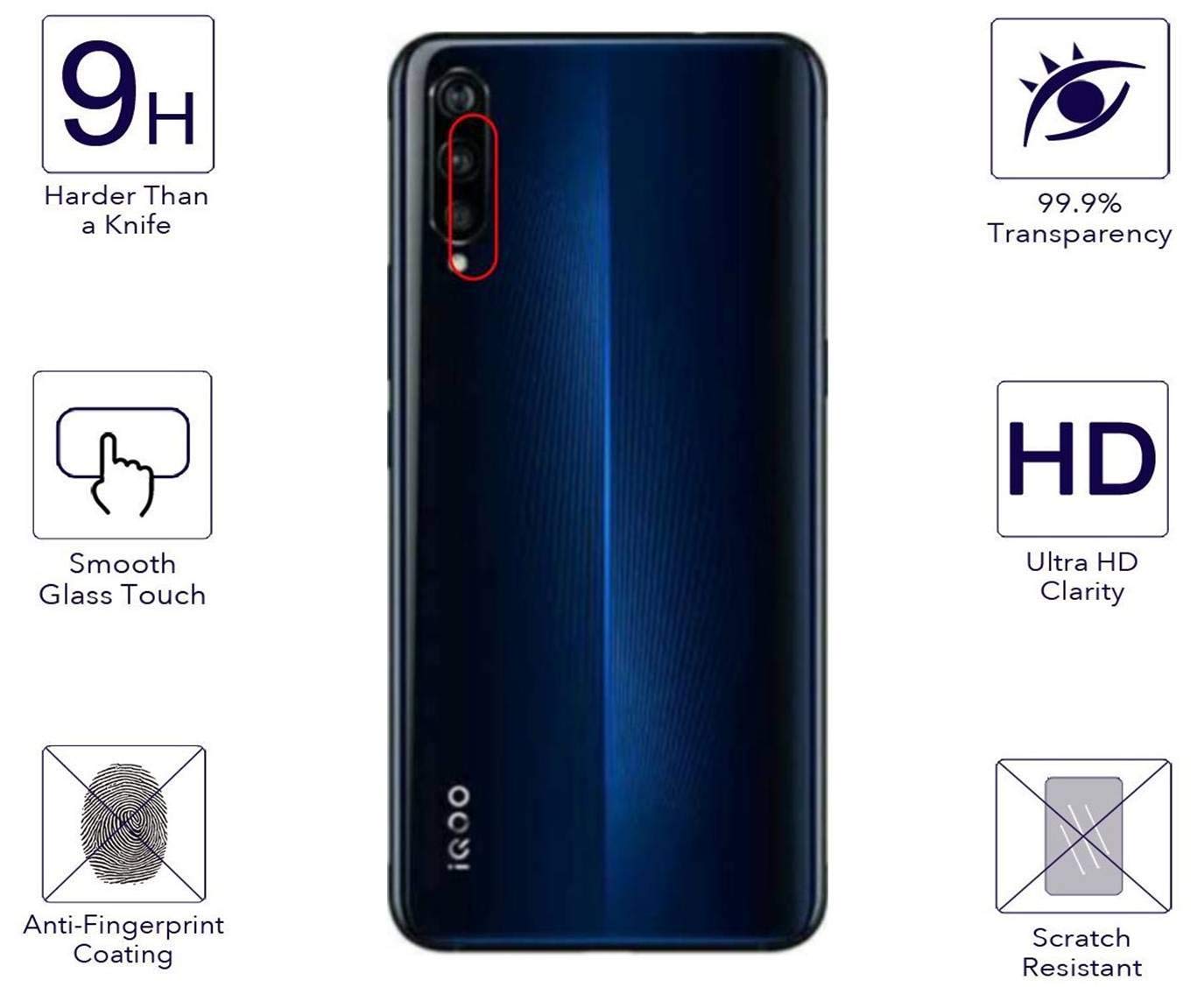 Guard your Vivo S1 Camera Lens