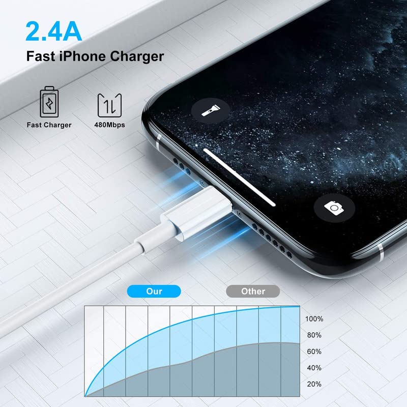 Bachat Club USB C Fast Charging Lightning Cable For Apple Iphone, Ipad And Ipod - WHITE
