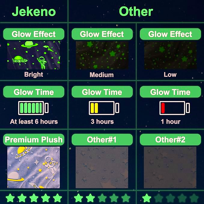 Moon Star Magic Glow in the Dark Blanket